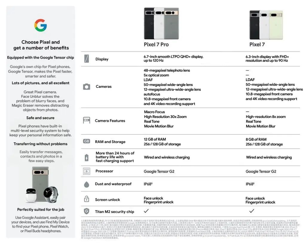 Pixel 7 i 7 Pro: specyfikacja