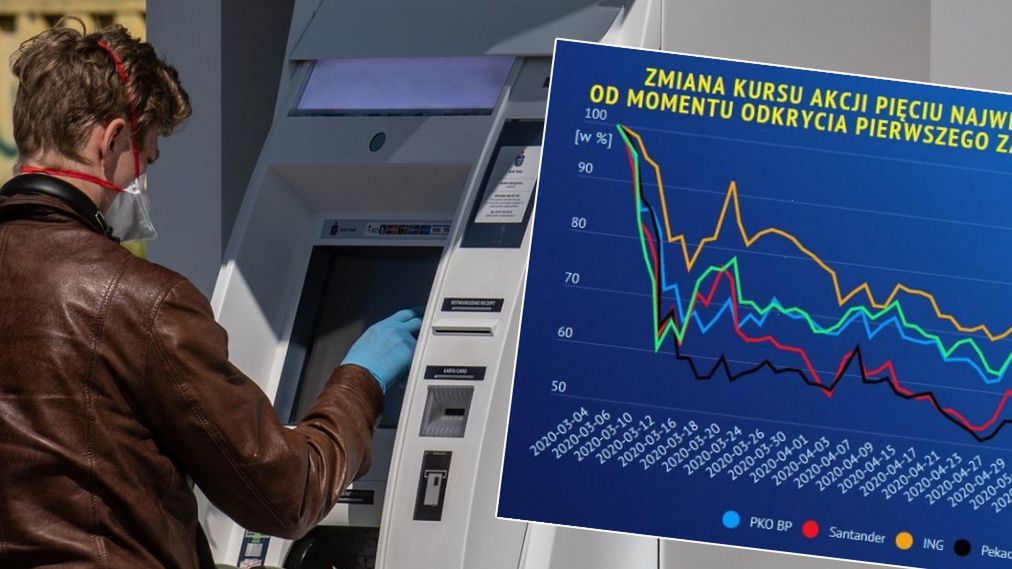 Epidemia koronawirusa znacząco obniżyła wartość rynkową największych banków.