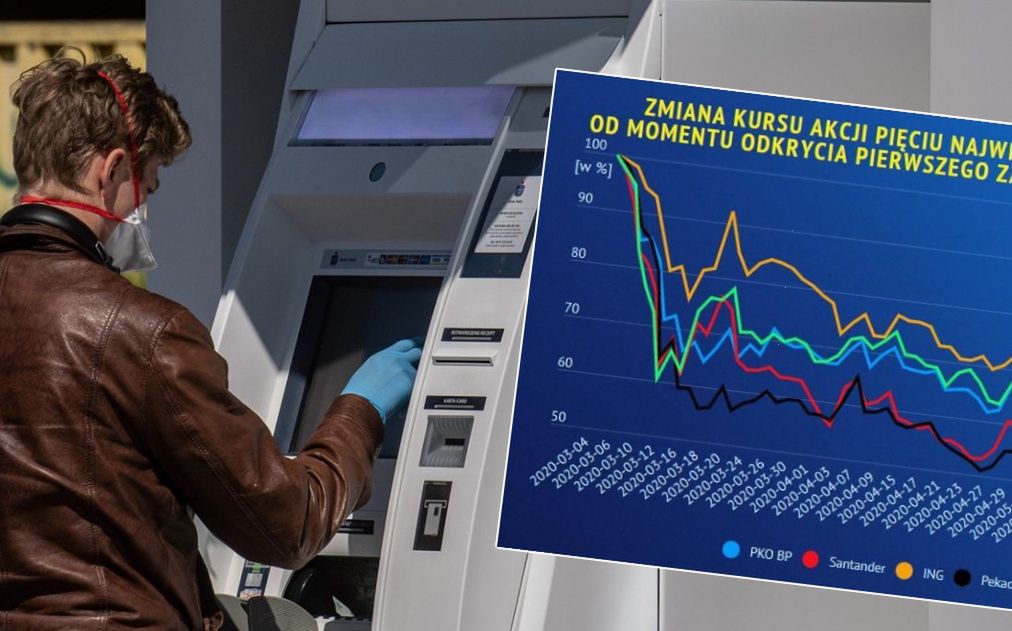 Epidemia koronawirusa znacząco obniżyła wartość rynkową największych banków.