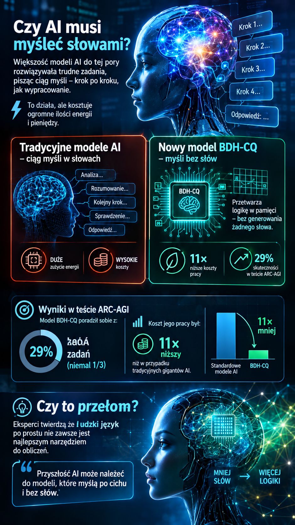 Przełom w sztucznej inteligencji: Ten model AI myśli... bez używania słów