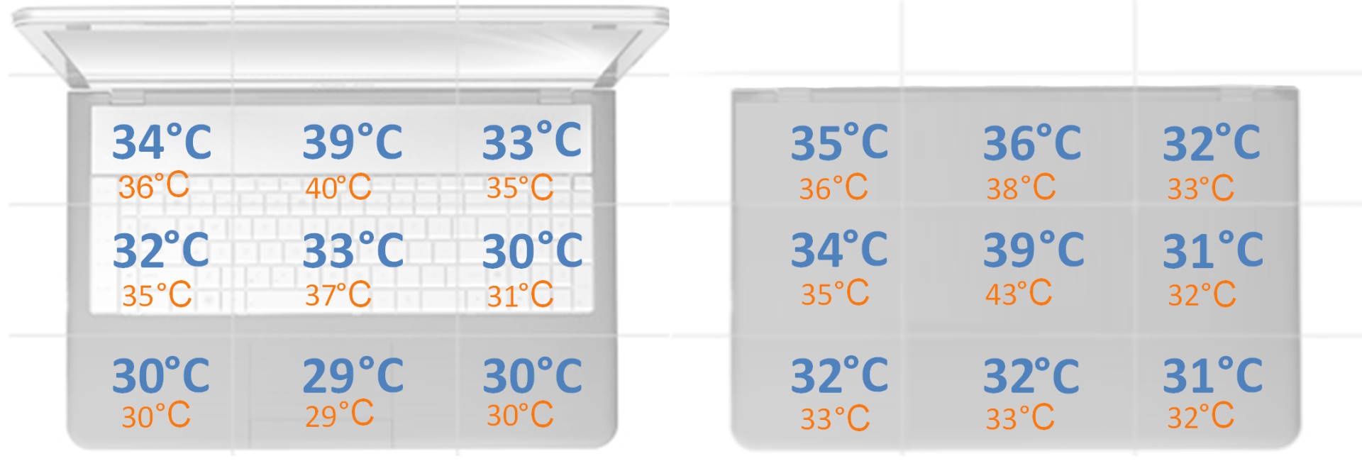 Huawei MateBook 16s - temperatury w czasie renderowania