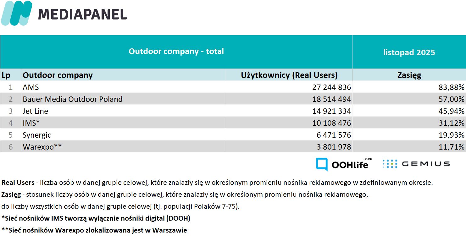 Rynek nośników tradycyjnych