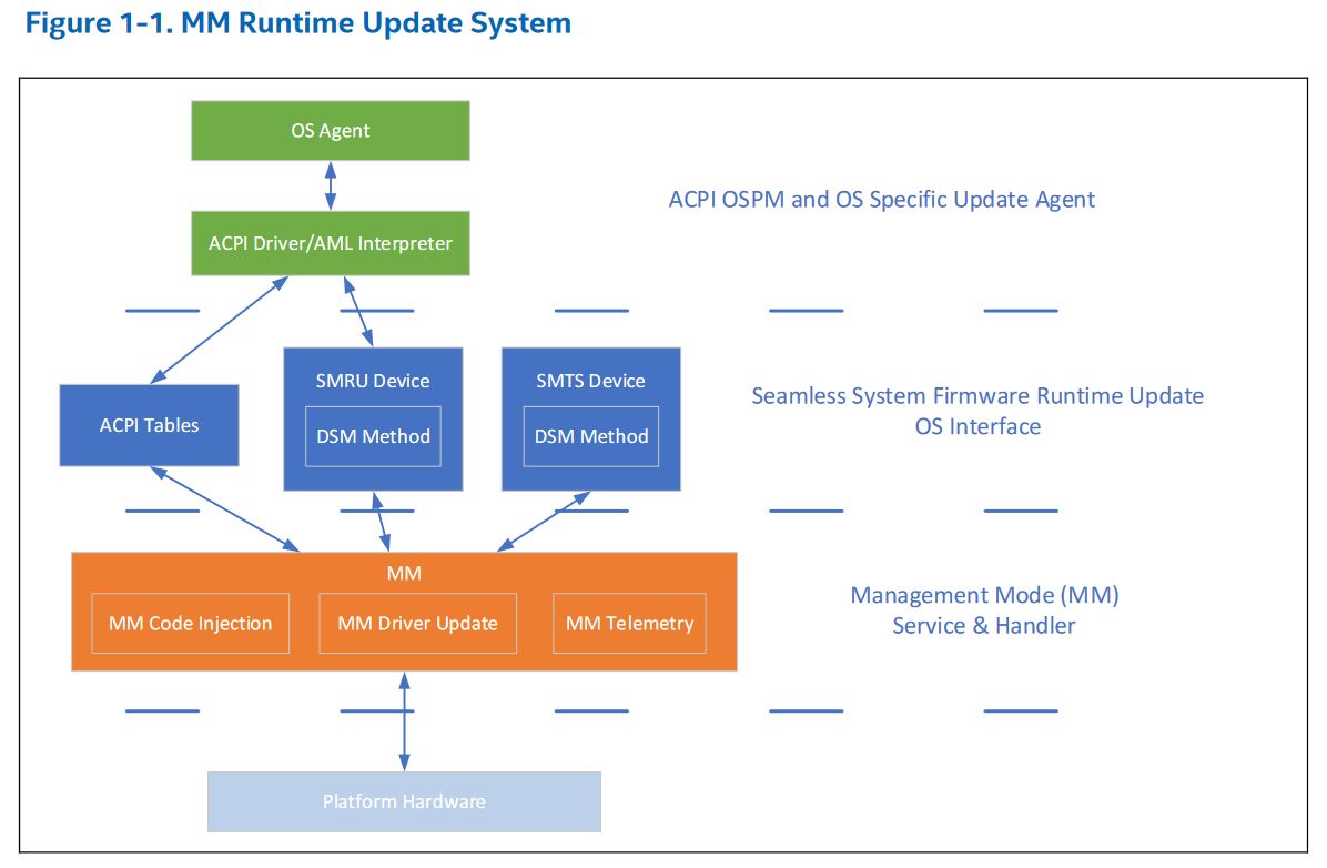 Runtime Update System