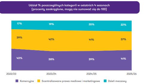 Grant Thornton Polska