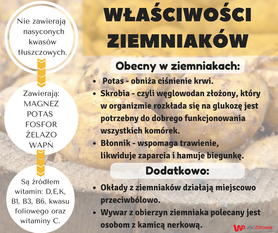 Właściwości ziemniaków/ abcZdrowie