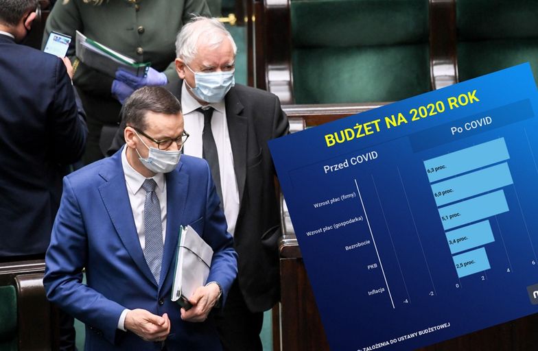 Wreszcie znamy prawdziwe koszty epidemii dla polskiej gospodarki. Czarno na białym