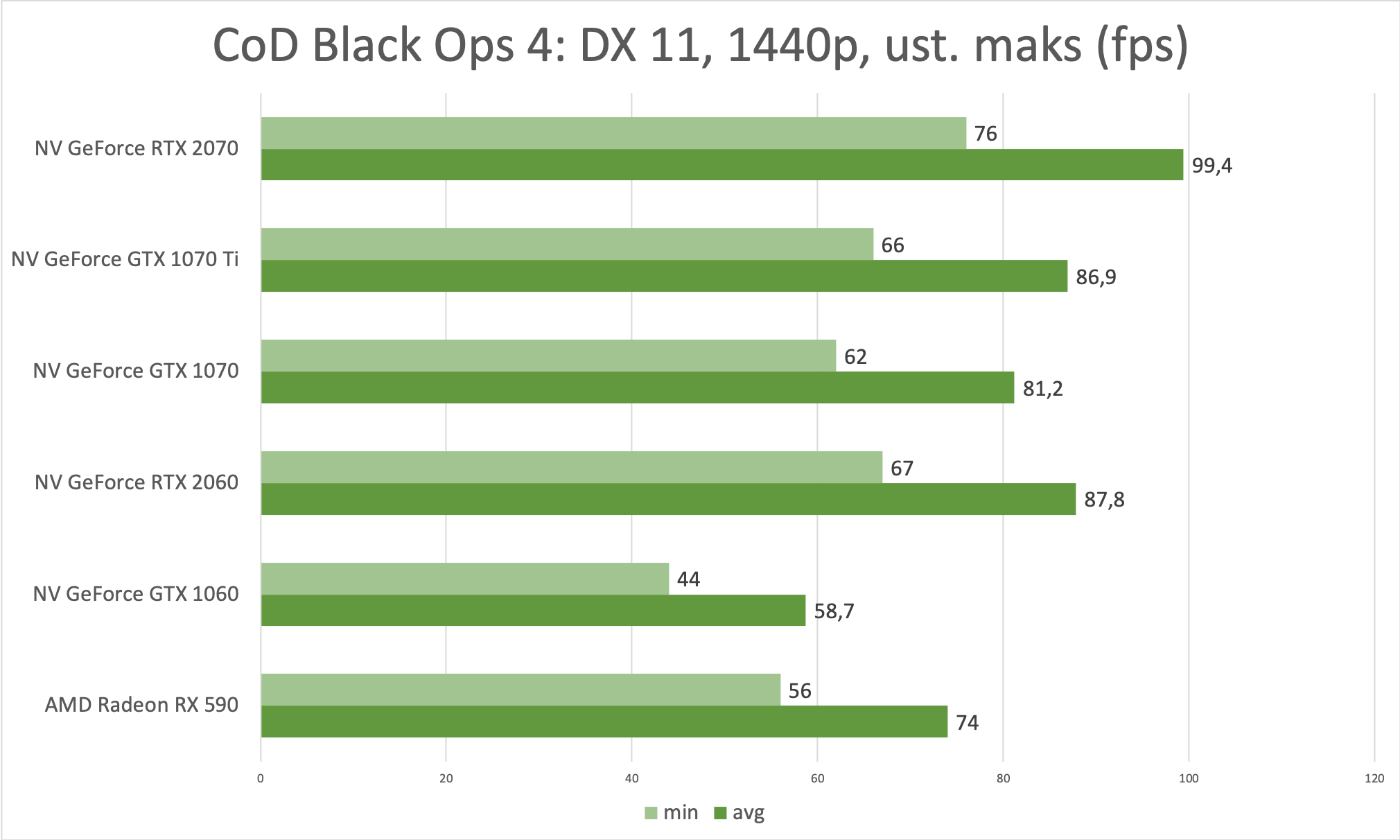NVIDIA GeForce RTX 2060 FE – test najtańszej karty graficznej z ray tracingiem 6