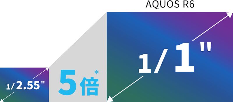 Bestia to mało powiedziane. Sharp stworzył telefon, którego wyposażenie rzuca na kolana 2