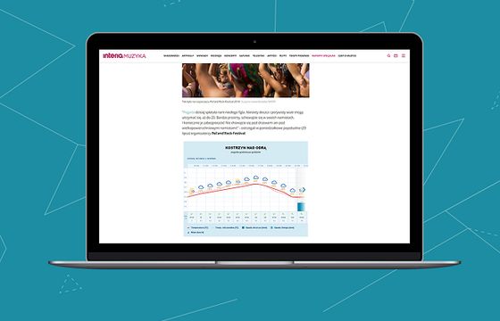 Serwisy Interii z nowym narzędziem pogodowym