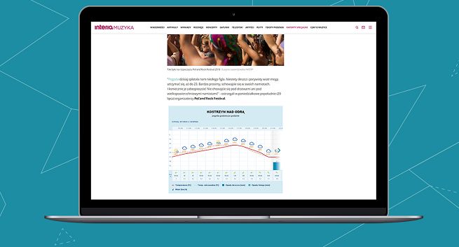 Serwisy Interii z nowym narzędziem pogodowym