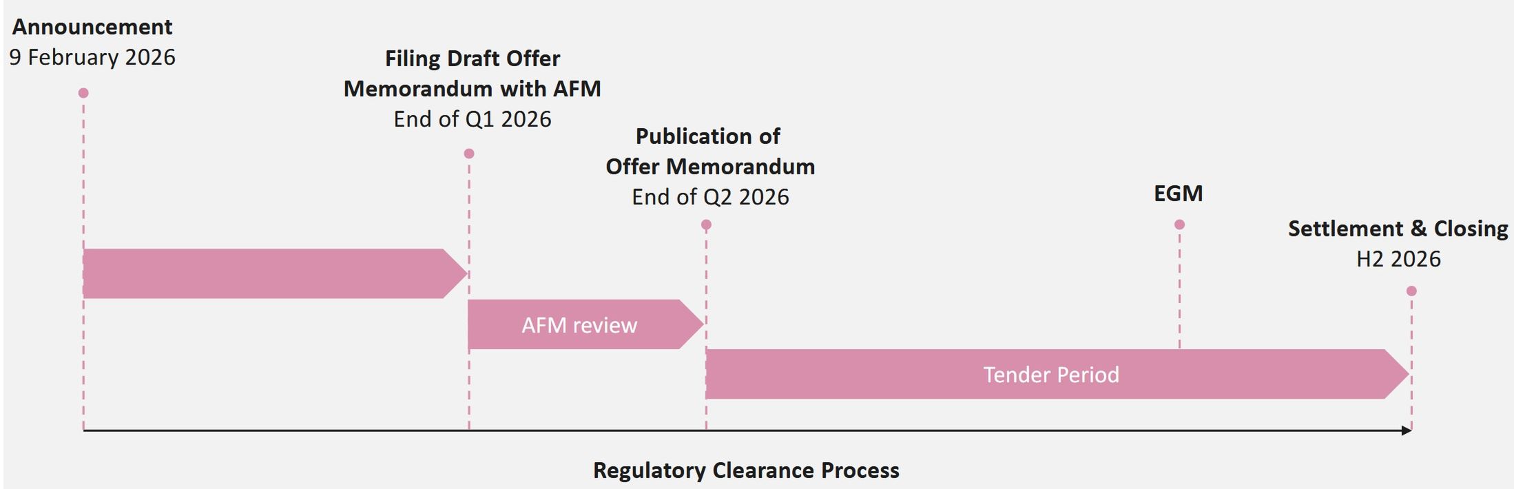 Plan wezwania do sprzedaży akcji InPostu