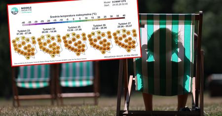 Pogoda zrobi niespodziankę? Oto prognozy na czerwiec i lipiec