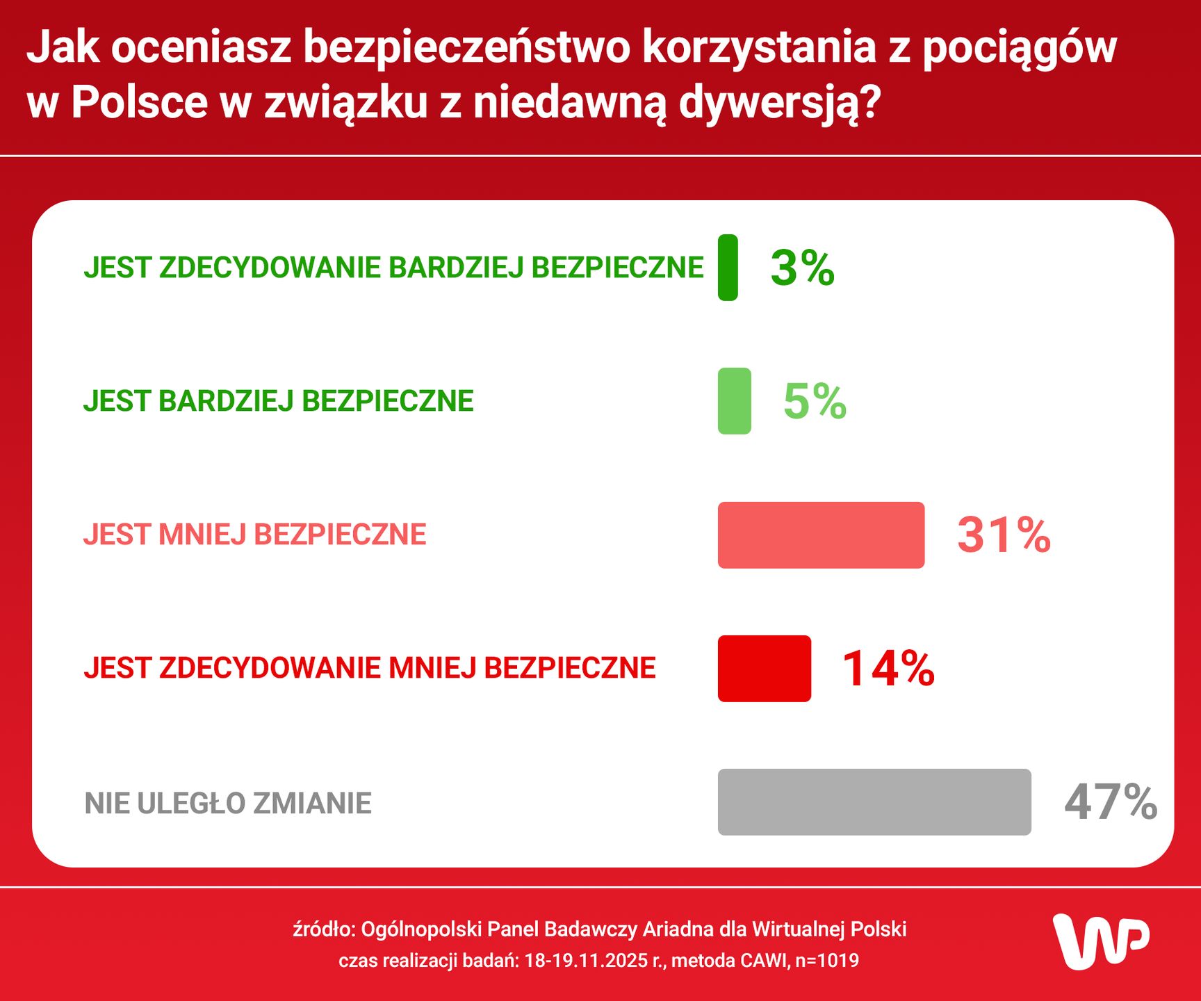 Bezpieczeństwo w pociągach