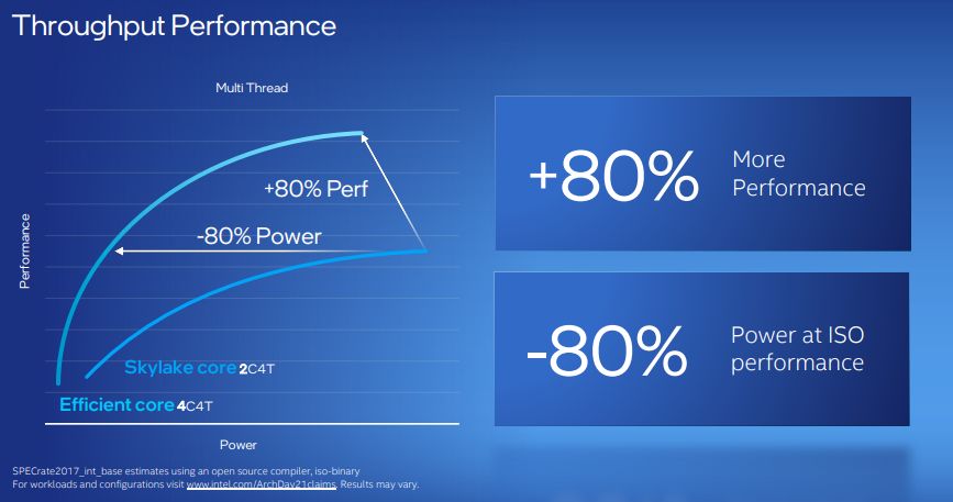 Intel Alder Lake E-core - wydajność wielowątkowa 