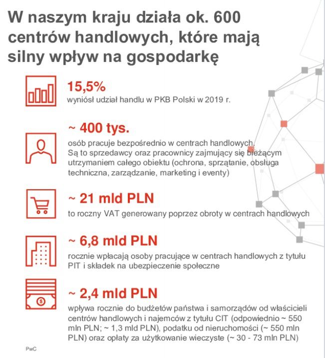 Infografika
