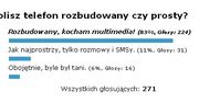 Podsumowanie ankiety „Wolisz telefon rozbudowany czy prosty?”