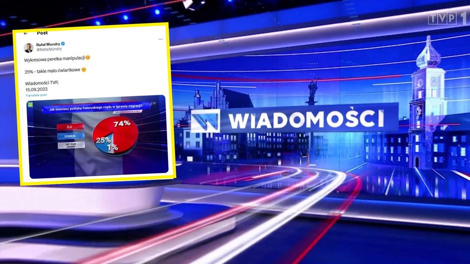 Ekonomista pokazał manipulację w "Wiadomościach" TVP