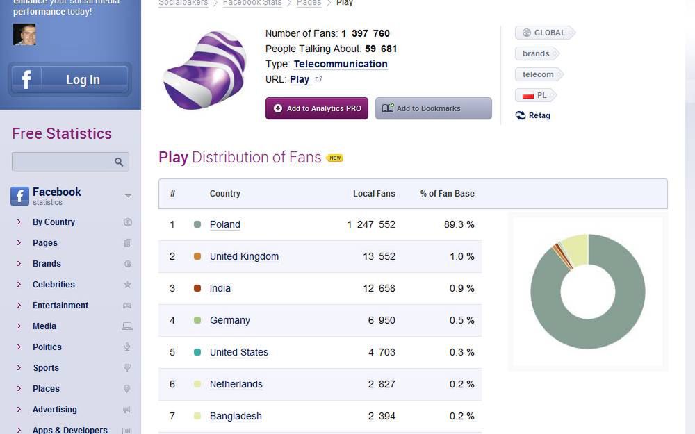 Kupowanie fanów albo brzytwa Ockhama, czyli nie mnóżmy bytów ponad miarę 2