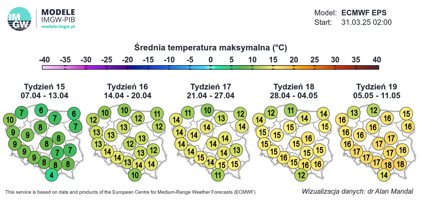 Prognoza pogody na kolejne tygodnie