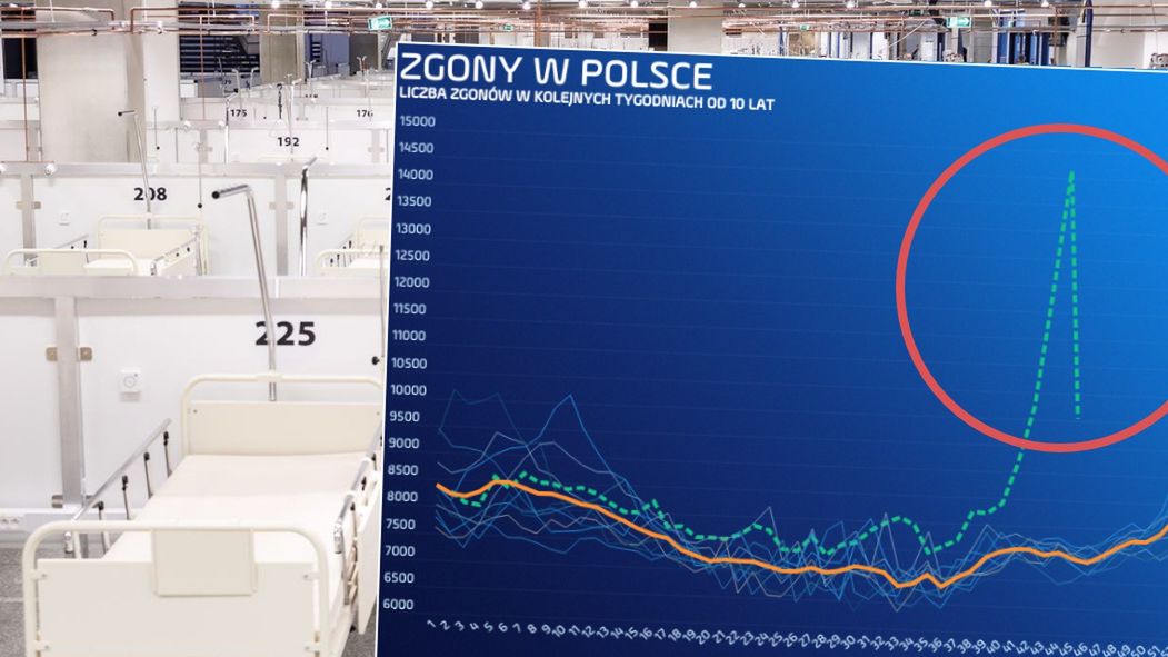 Liczba zgonów wciąż jest wyjątkowo wysoka