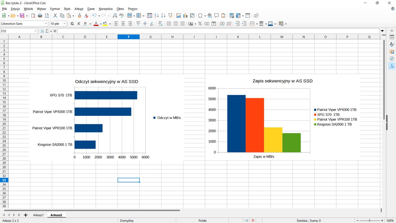 LibreOffice Calc: jak wstawić wykres?