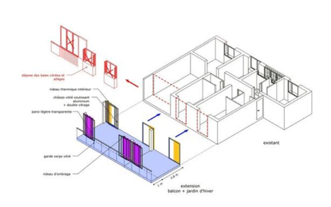 Schemat modernizacji bloków w Bordeaux