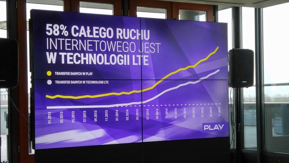 Wykorzystanie technologii LTE w ruchu internetowym sieci Play