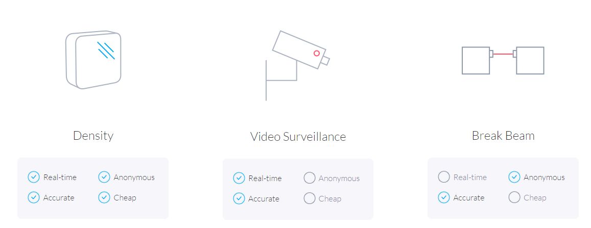 Nie lubisz stać w kolejkach? Density i Google szykują rozwiązania tego problemu 3