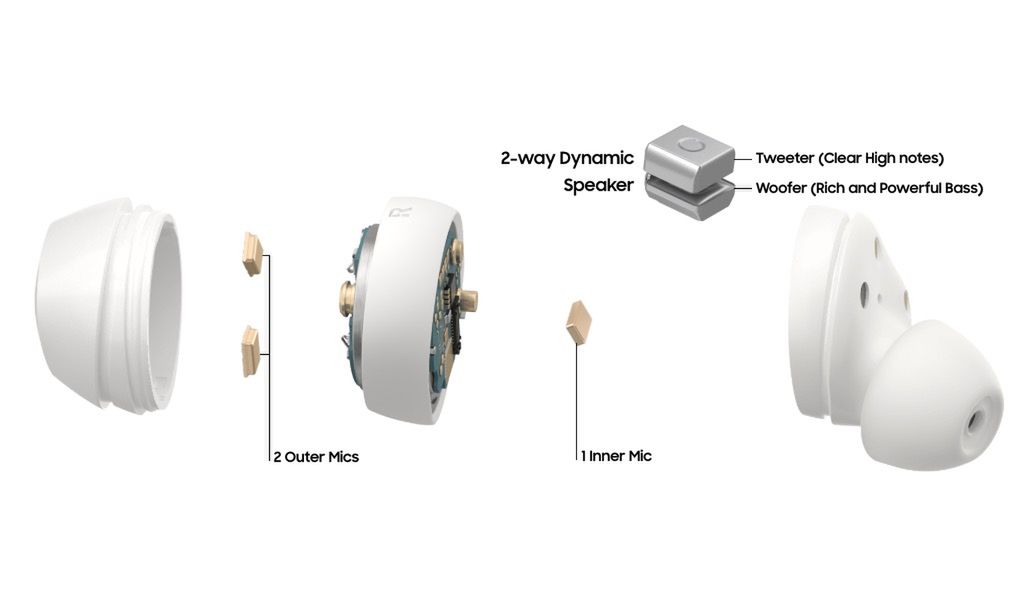 Samsung Galaxy Buds+ oficjalnie. Nowe słuchawki zagrają nawet 11 godzin na baterii 2