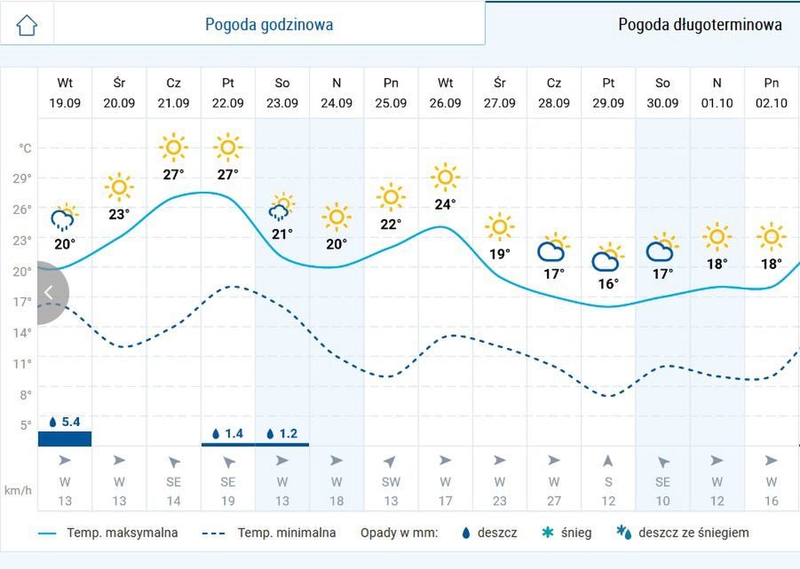 Kliknij w grafikę, żeby sprawdzić prognozę długoterminową w serwisie WP Pogoda