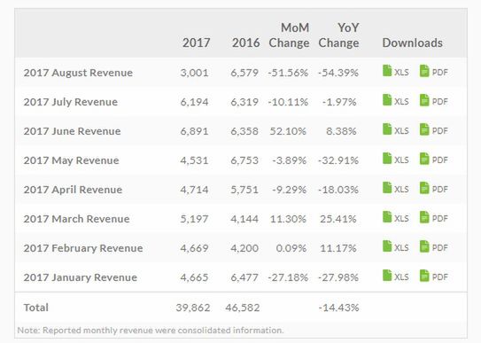 Google wykupi HTC? To coraz bardziej prawdopodobne! 2