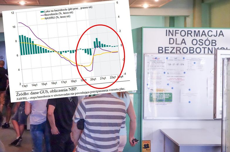 Najgorsze na rynku pracy jeszcze przed nami.