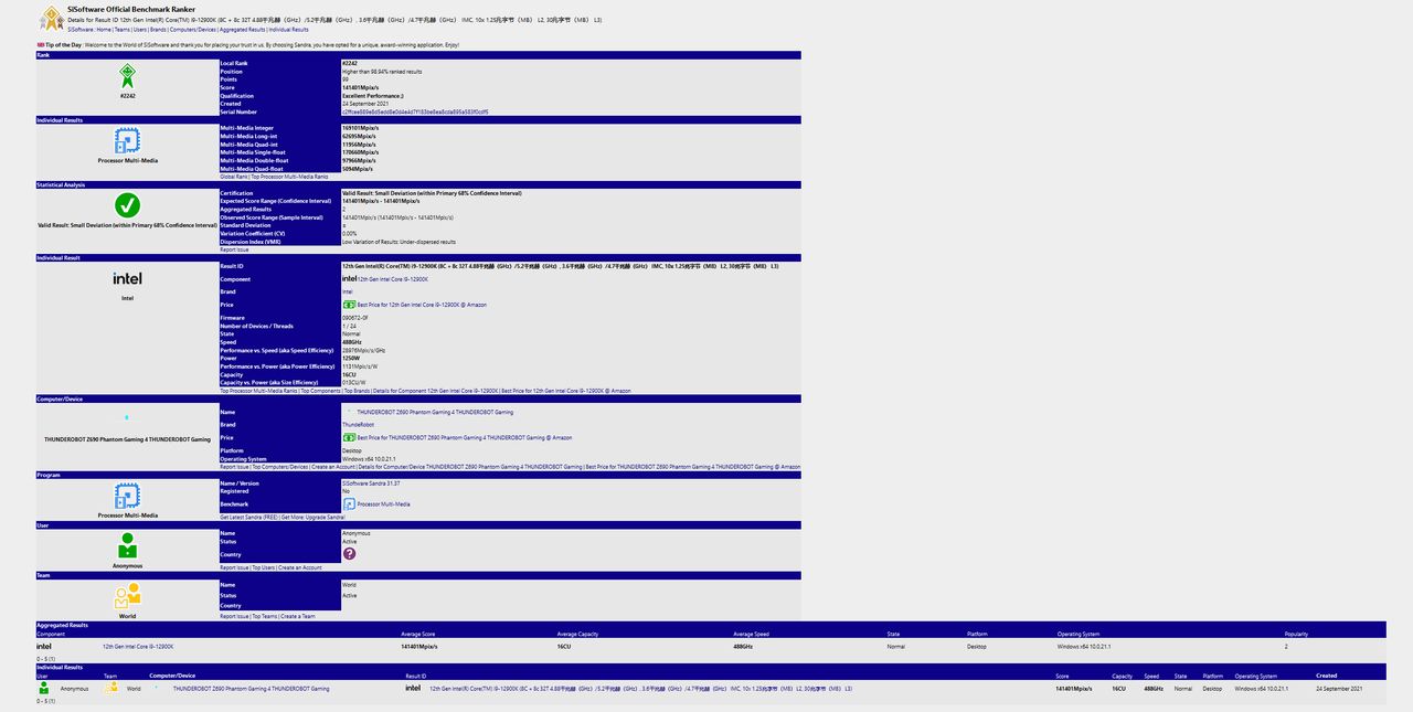 Przeciek Core i9-12900K