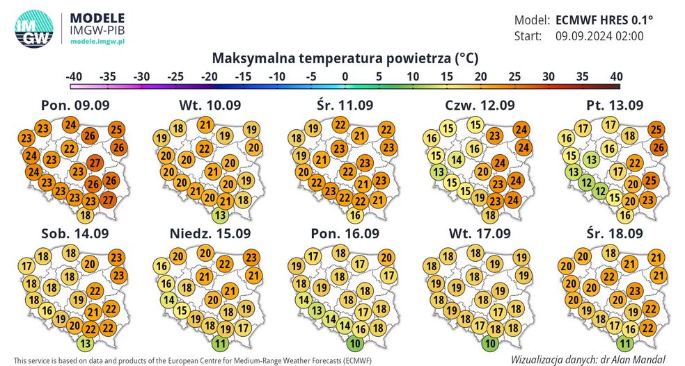 Model pogodowy na kolejne dni