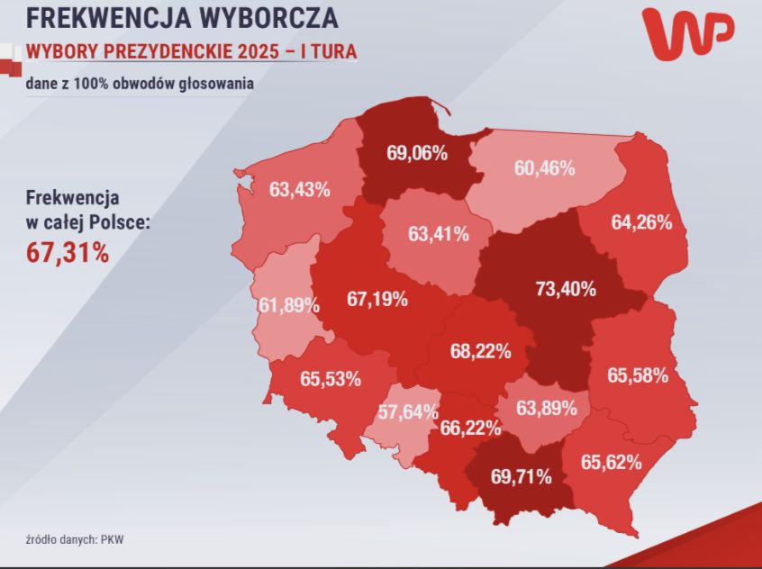 Jak była frekwencja wyborcza w poszczególnych województwach?