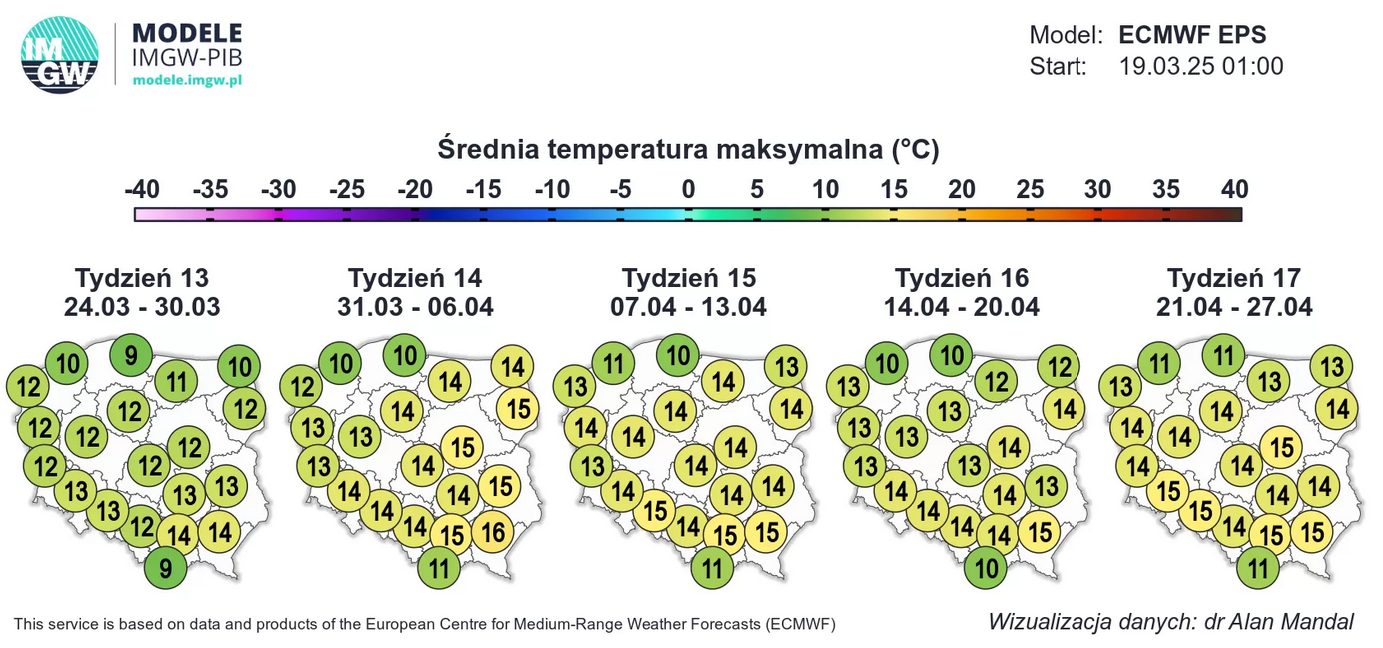 Pogoda długoterminowa