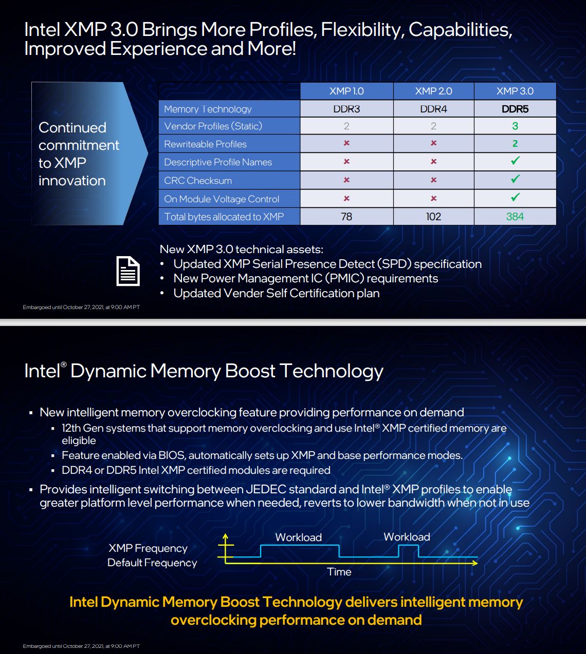Intel nowe funkcje pamięci