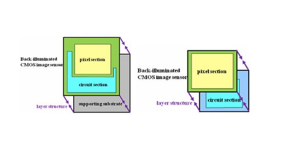 Nowy aparat będzie jedną z najmocniejszych stron Xperii Z? 3
