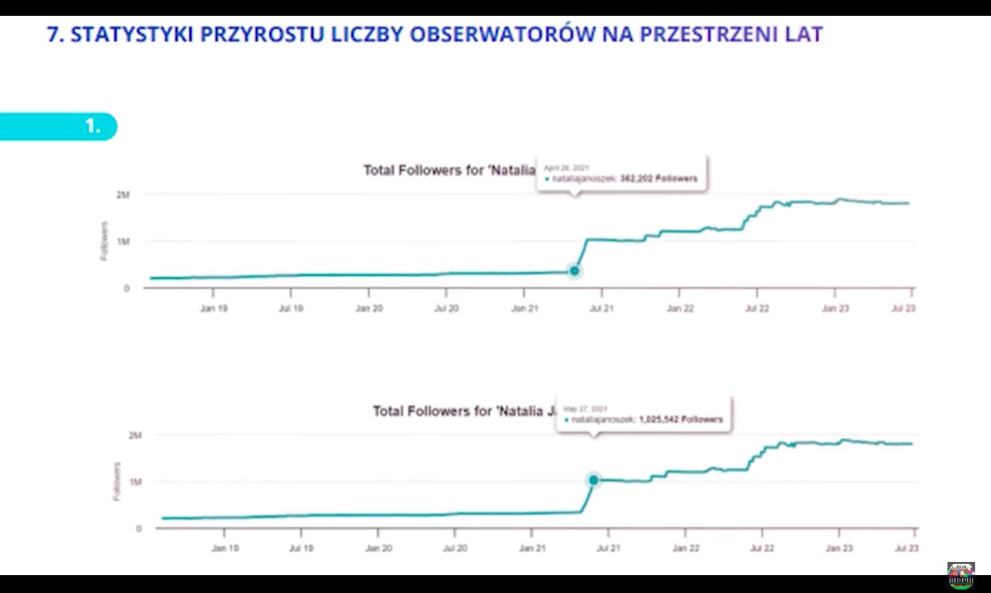 Krzysztof Stanowski zlecił analizę instagramowego konta Natalii Janoszek