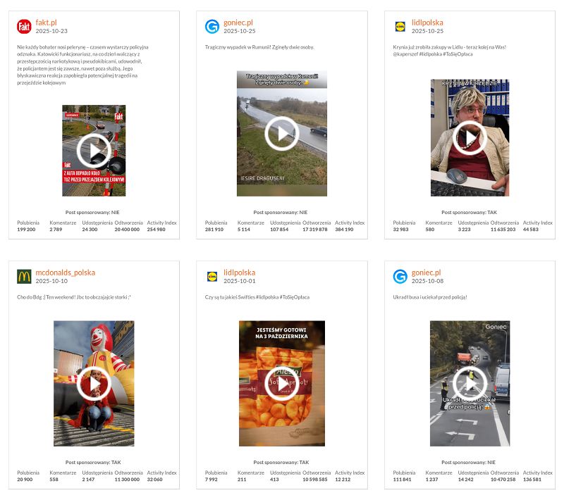 Wideo "Faktu" najpopularniejsze