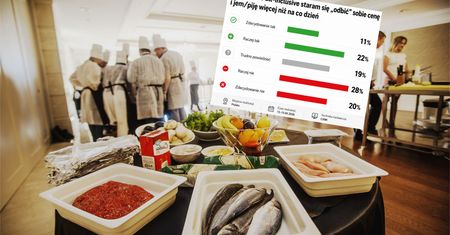 All inclusive okazją do korzystania "ile się da"? Tak odpowiedzieli Polacy