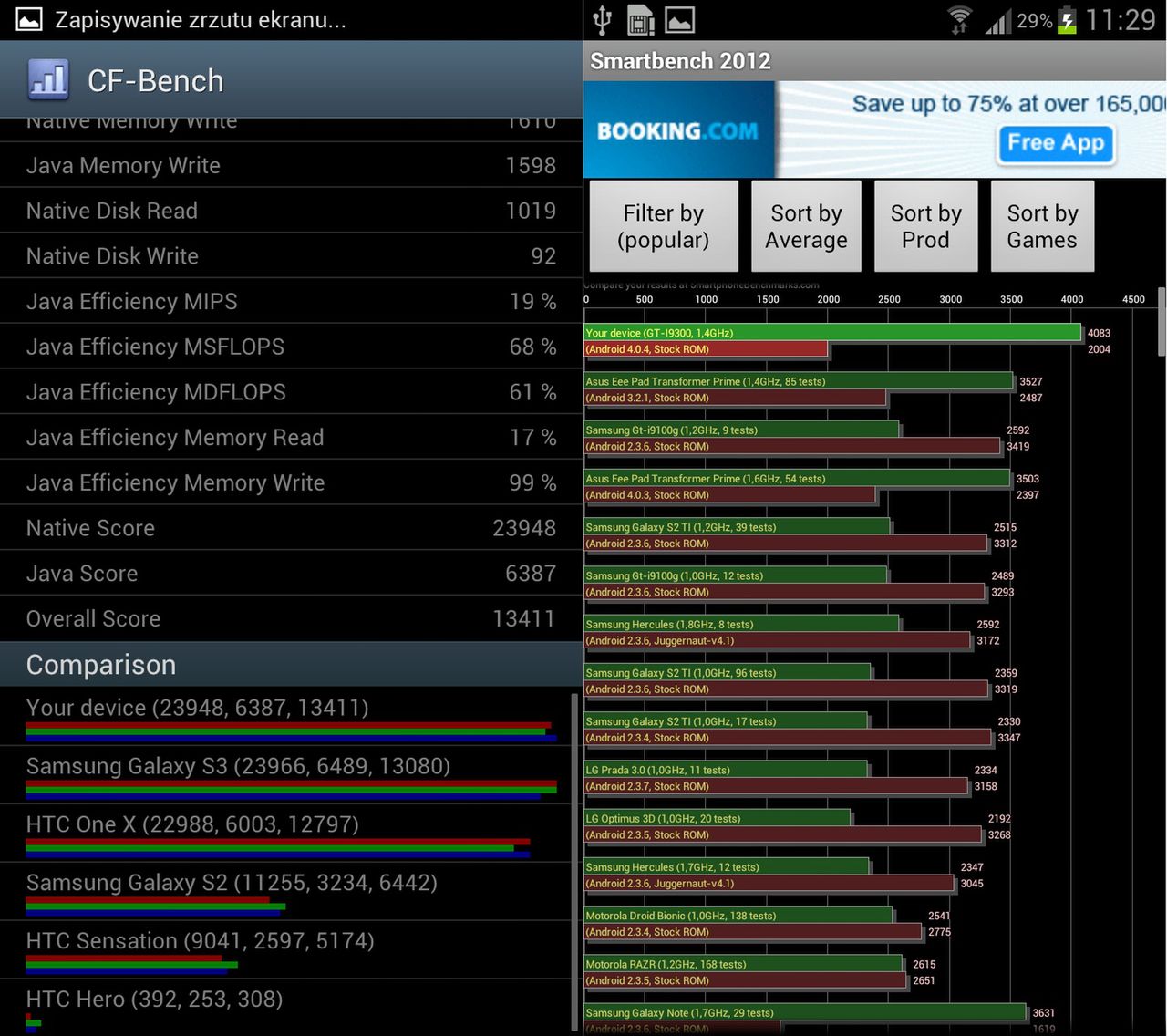 Wydajność Galaxy S III (twoje urządzenie) na tle HTC One X