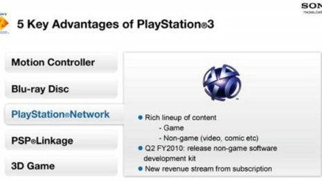 Jak może wyglądać płatny PlayStation Network? 1