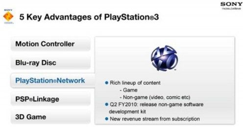 Jak może wyglądać płatny PlayStation Network?