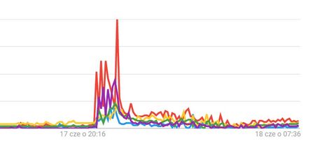Debata prezydencka. Według Google to nie Duda ani Trzaskowski wygrali debatę