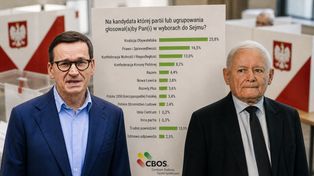 Morawiecki zabiera głosy PiS? Tyle pokazał nowy sondaż