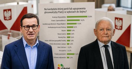Morawiecki zabiera głosy PiS? Tyle pokazał nowy sondaż