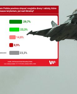 Strącane już nad Ukrainą? Mamy nowy sondaż ws. rosyjskich dronów