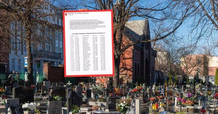 Parafia opublikowała listę. 25 grobów do likwidacji. Oburzenie w sieci