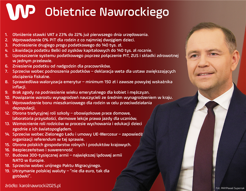 Obietnice Karola Nawrockiego